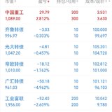 2023年第6周：净值1.0351，+1.07%