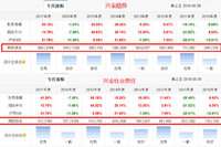 持有兴全基金的财蜜们，你们还好吗？