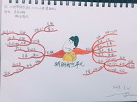 80.明朝那些事儿(漫画版)