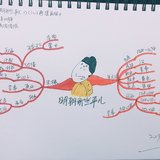 80.明朝那些事儿(漫画版)