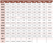 【木木】2024年4月支出：47078.24元