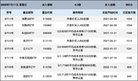 长牛计划第210次定投安排