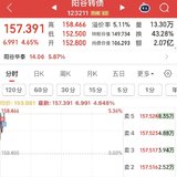 日复一日 多看少动
