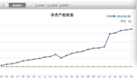 持续记账8年是一个什么感觉？（一）