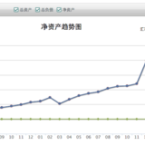 持续记账8年是一个什么感觉？（一）