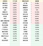 A股板块涨跌幅top10（1.16）