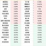 A股板块涨跌幅top10（1.16）