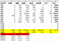 2021年9月理财收入4757元，华宝浮亏53600元