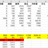 2021年9月理财收入4757元，华宝浮亏53600元