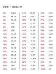 财务自由，提前退休，我也在考虑中