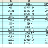 花开2016年度账本盘点加分析