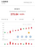 4月第一周理财5600元