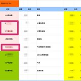 【2020】11.12复盘，新股已翻倍