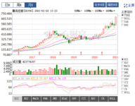 港股操作：七成仓位，账面收益20%