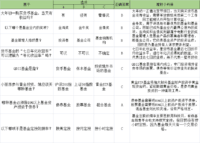 跟着小秘书学基金小知识，下场【财智过人】轻松通关（有奖互动）