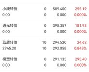 6.23复盘，收益800完成目标