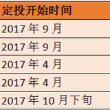 年化收益30%，我是这样实现的