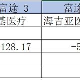 #2020年理财新尝试#+港股打新，炒港股