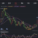 12月13号～卖出劵商