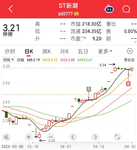 溢价率29%的黄金主题恢复申购
