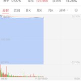 卖出深南   徘徊中
