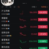 20250507-上海少妇盈利1600+