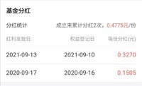 分享几个定期分红的基金（更新）