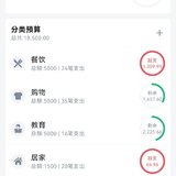 2025年2月总结和3月预算