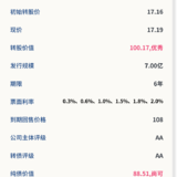 永兴转债6月9日申购，建议申购★★★★