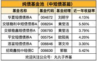 这类基金一年稳赚5%！基金经理也在买！