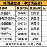 这类基金一年稳赚5%！基金经理也在买！