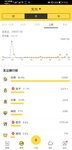 北京普通家庭2022.3月总结和4月预算