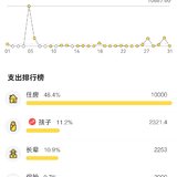 北京普通家庭2022.3月总结和4月预算