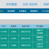 手把手教你找到低估指数基金1_如何找到低估指数