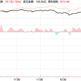 又回血了，小目标达标3期！