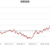 【微笑定投2.0】申购截止到今天下午3点，速来～