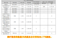 浙矿股份，破碎筛选设备龙头进军电池回收