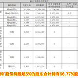 浙矿股份，破碎筛选设备龙头进军电池回收