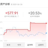 2021上半年可转债只挣了577元