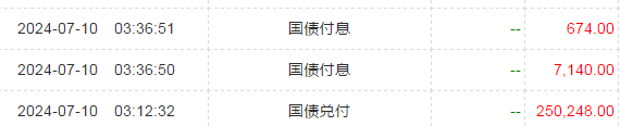 收到1.8万多的国债利息，本息继续买入，只买到3年期的