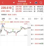 日复一日 仓内做T