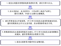 信用卡买车划算还是全款买车划算？