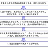 信用卡买车划算还是全款买车划算？