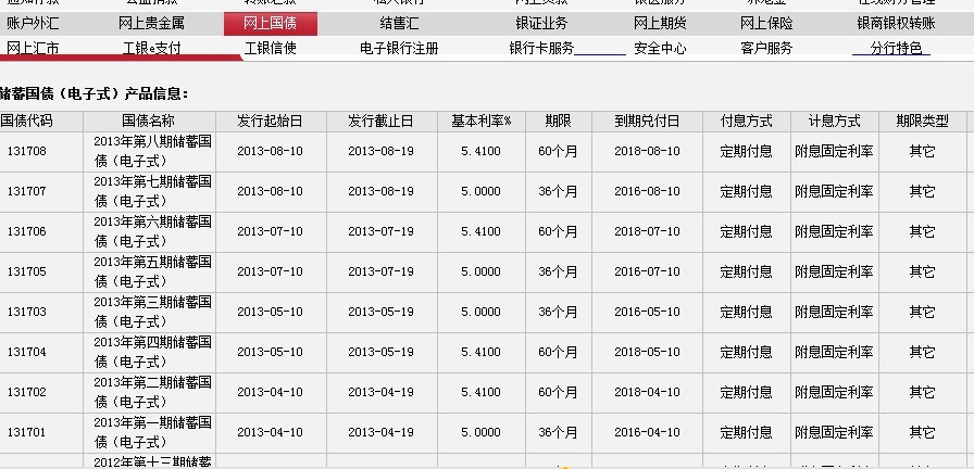 公司公债利息记入gdp吗_支出法国内生产总值的政府购买(3)