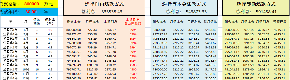 公積金貸款怎麼還自由還款等額本金等額本息大pk