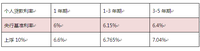 【140612好规划用户群答疑】新车贷款方式对比