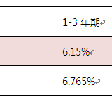 【140612好规划用户群答疑】新车贷款方式对比