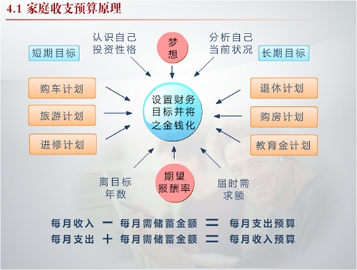 资产配置4321原则图片