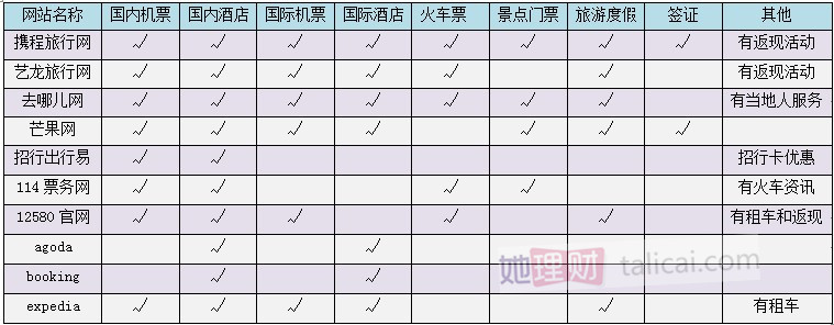 她理财