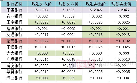 她理财